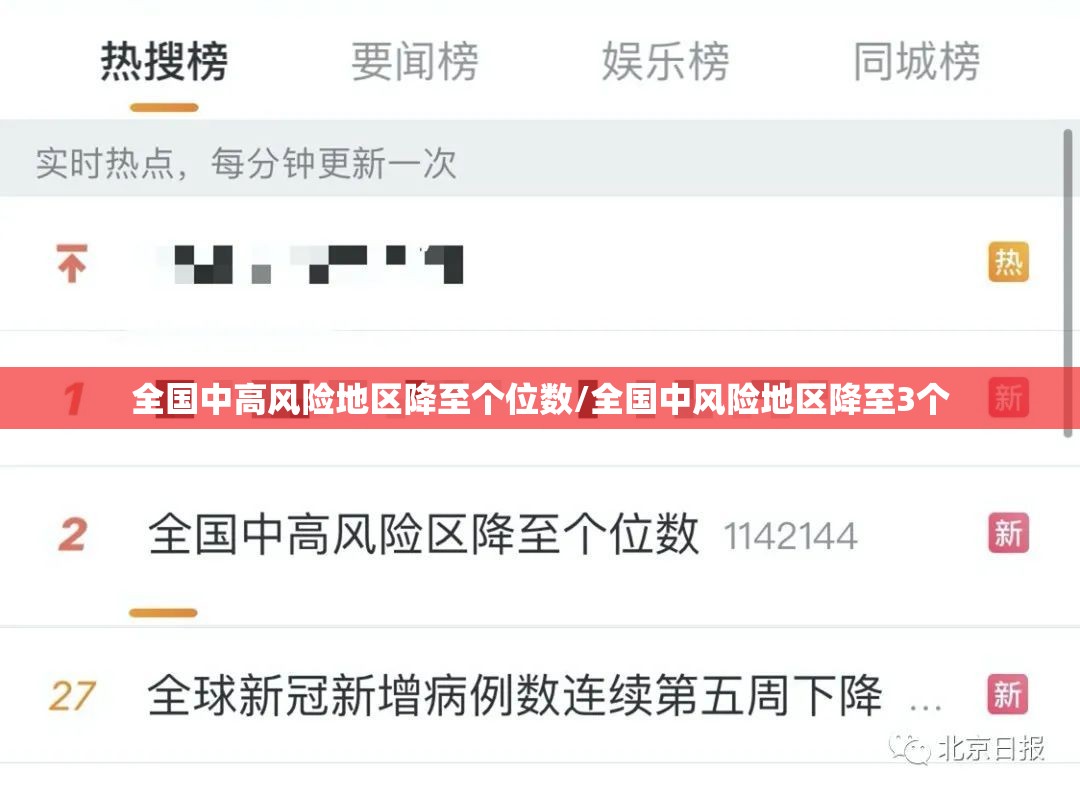 全国中高风险地区降至个位数/全国中风险地区降至3个 全国中高风险地区降至个位数/全国中风险地区降至3个