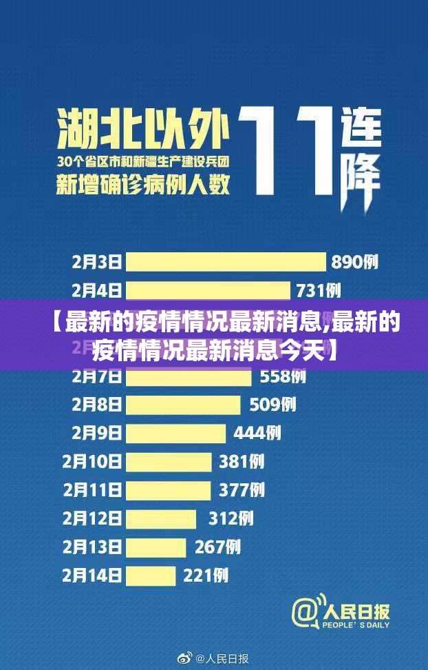 【最新的疫情情况最新消息,最新的疫情情况最新消息今天】 【最新的疫情情况最新消息,最新的疫情情况最新消息今天】