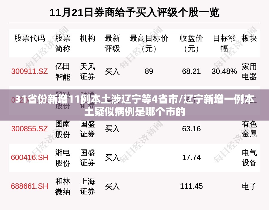 31省份新增11例本土涉辽宁等4省市/辽宁新增一例本土疑似病例是哪个市的 31省份新增11例本土涉辽宁等4省市/辽宁新增一例本土疑似病例是哪个市的