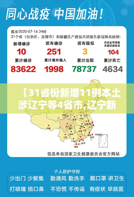 【31省份新增11例本土涉辽宁等4省市,辽宁新增本土一例是哪里的】 【31省份新增11例本土涉辽宁等4省市,辽宁新增本土一例是哪里的】