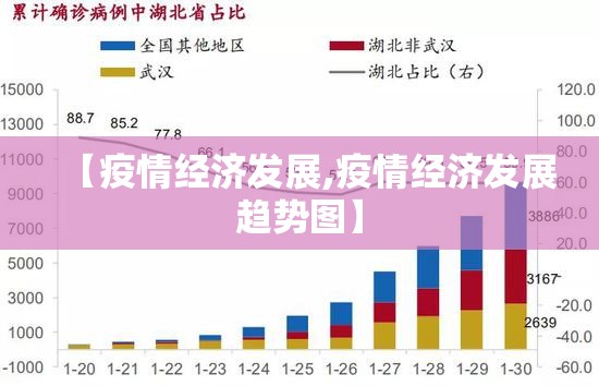 【疫情经济发展,疫情经济发展趋势图】 【疫情经济发展,疫情经济发展趋势图】