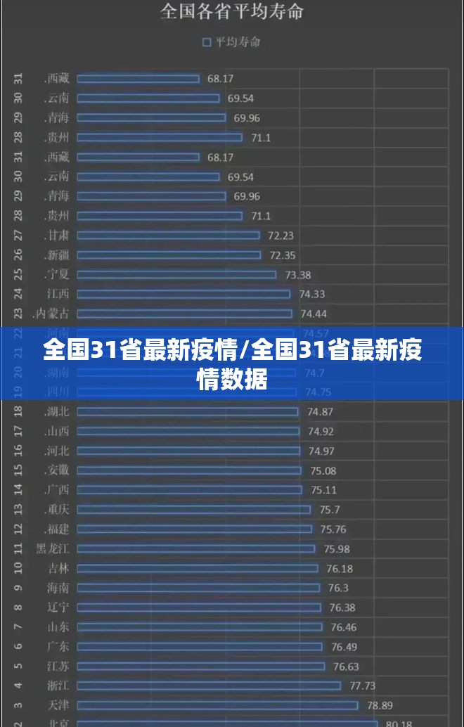 全国31省最新疫情/全国31省最新疫情数据 全国31省最新疫情/全国31省最新疫情数据