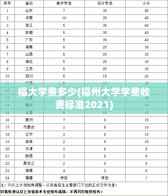 福大学费多少(福州大学学费收费标准2021)