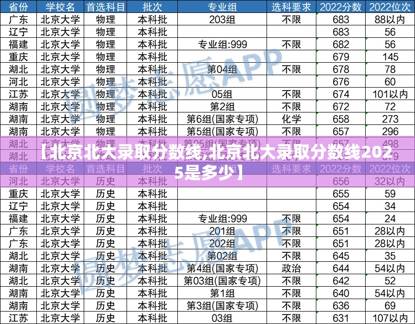 【北京北大录取分数线,北京北大录取分数线2025是多少】 【北京北大录取分数线,北京北大录取分数线2025是多少】