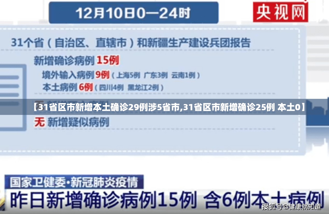 【31省区市新增本土确诊29例涉5省市,31省区市新增确诊25例 本土0】 【31省区市新增本土确诊29例涉5省市,31省区市新增确诊25例 本土0】