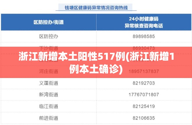 浙江新增本土阳性517例(浙江新增1例本土确诊)