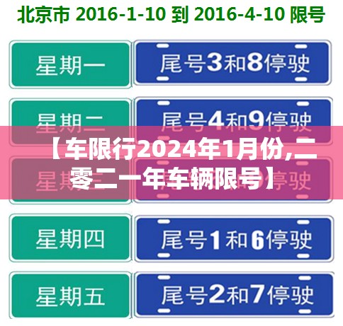 【车限行2024年1月份,二零二一年车辆限号】 【车限行2024年1月份,二零二一年车辆限号】