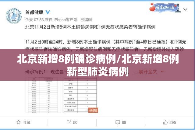 北京新增8例确诊病例/北京新增8例新型肺炎病例 北京新增8例确诊病例/北京新增8例新型肺炎病例