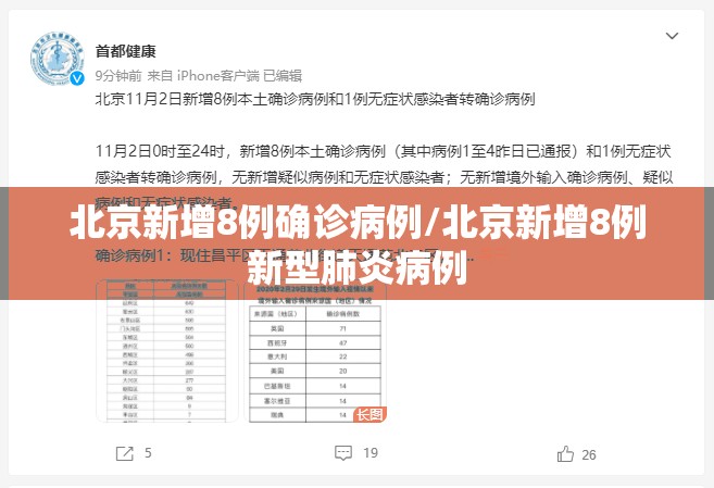 北京新增8例确诊病例/北京新增8例新型肺炎病例 北京新增8例确诊病例/北京新增8例新型肺炎病例