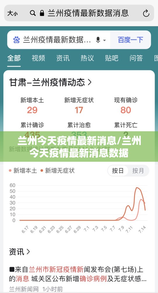 兰州今天疫情最新消息/兰州今天疫情最新消息数据