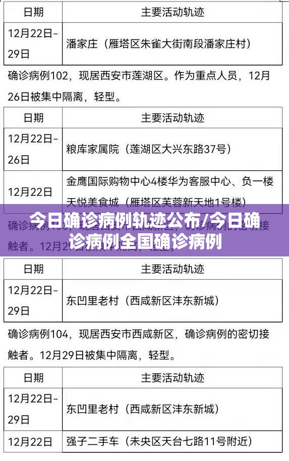 今日确诊病例轨迹公布/今日确诊病例全国确诊病例 今日确诊病例轨迹公布/今日确诊病例全国确诊病例