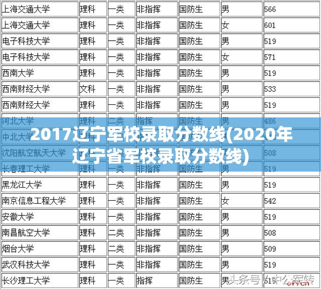 2017辽宁军校录取分数线(2020年辽宁省军校录取分数线) 2017辽宁军校录取分数线(2020年辽宁省军校录取分数线)