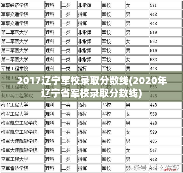 2017辽宁军校录取分数线(2020年辽宁省军校录取分数线) 2017辽宁军校录取分数线(2020年辽宁省军校录取分数线)
