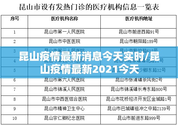 昆山疫情最新消息今天实时/昆山疫情最新2021今天 昆山疫情最新消息今天实时/昆山疫情最新2021今天