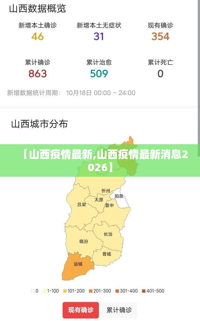 【山西疫情最新,山西疫情最新消息2026】 【山西疫情最新,山西疫情最新消息2026】