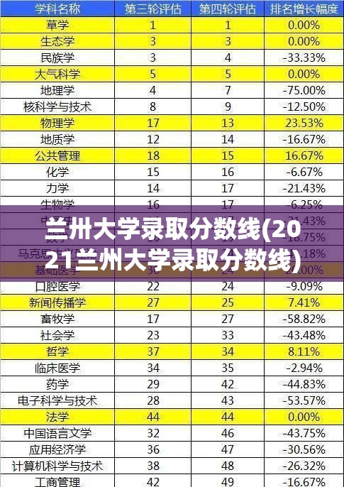 兰卅大学录取分数线(2021兰州大学录取分数线) 兰卅大学录取分数线(2021兰州大学录取分数线)