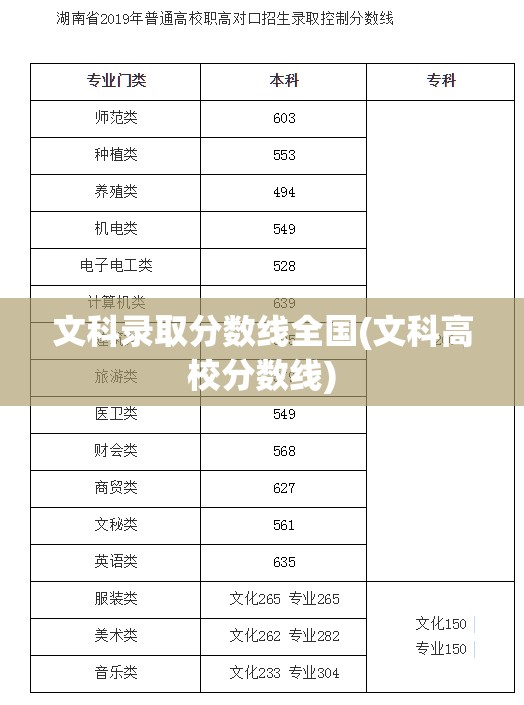 文科录取分数线全国(文科高校分数线) 文科录取分数线全国(文科高校分数线)