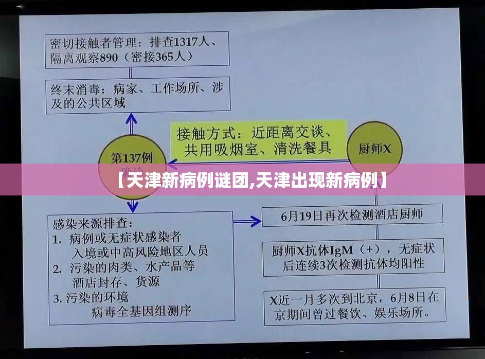 【天津新病例谜团,天津出现新病例】 【天津新病例谜团,天津出现新病例】