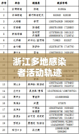 浙江多地感染者活动轨迹汇总/浙江本地感染 浙江多地感染者活动轨迹汇总/浙江本地感染