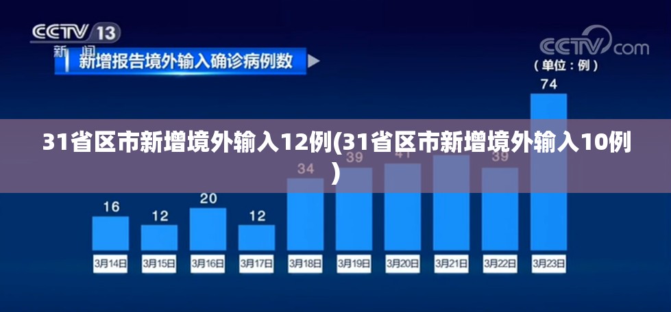 31省区市新增境外输入12例(31省区市新增境外输入10例) 31省区市新增境外输入12例(31省区市新增境外输入10例)