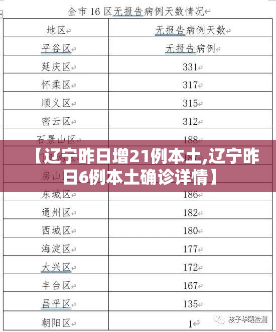 【辽宁昨日增21例本土,辽宁昨日6例本土确诊详情】