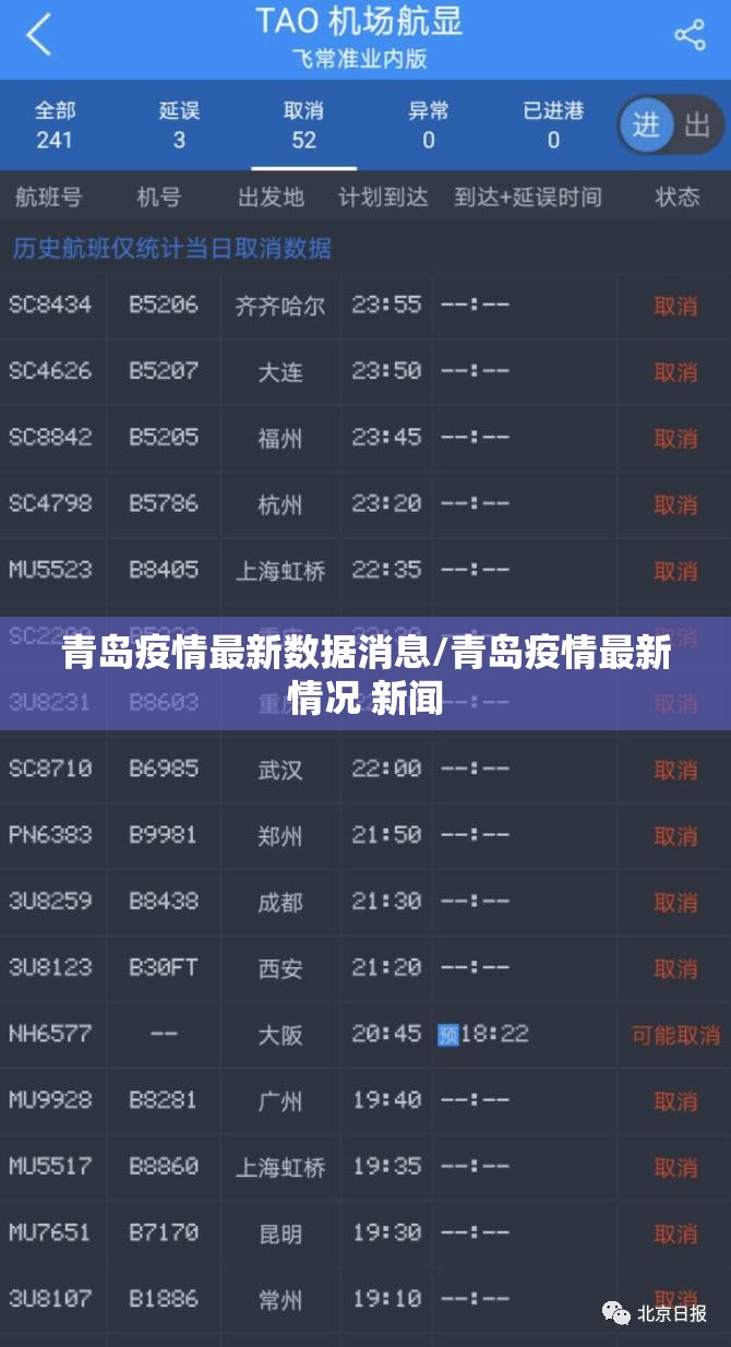 青岛疫情最新数据消息/青岛疫情最新情况 新闻 青岛疫情最新数据消息/青岛疫情最新情况 新闻