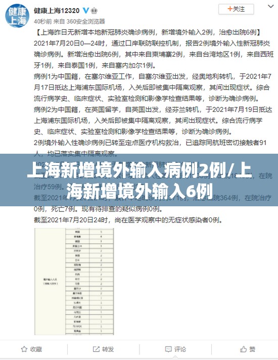 上海新增境外输入病例2例/上海新增境外输入6例 上海新增境外输入病例2例/上海新增境外输入6例
