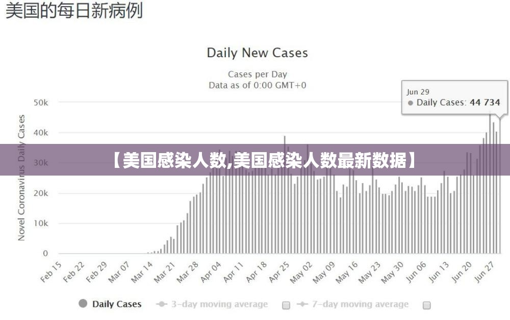 【美国感染人数,美国感染人数最新数据】 【美国感染人数,美国感染人数最新数据】