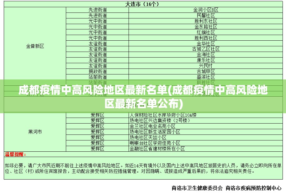成都疫情中高风险地区最新名单(成都疫情中高风险地区最新名单公布) 成都疫情中高风险地区最新名单(成都疫情中高风险地区最新名单公布)