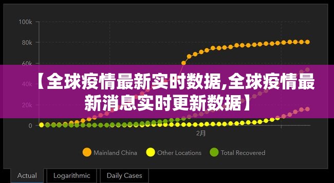 【全球疫情最新实时数据,全球疫情最新消息实时更新数据】