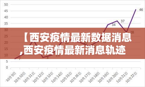 【西安疫情最新数据消息,西安疫情最新消息轨迹】 【西安疫情最新数据消息,西安疫情最新消息轨迹】