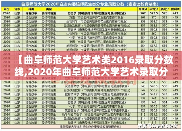 【曲阜师范大学艺术类2016录取分数线,2020年曲阜师范大学艺术录取分数线】 【曲阜师范大学艺术类2016录取分数线,2020年曲阜师范大学艺术录取分数线】