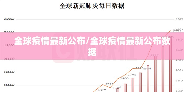 全球疫情最新公布/全球疫情最新公布数据 全球疫情最新公布/全球疫情最新公布数据