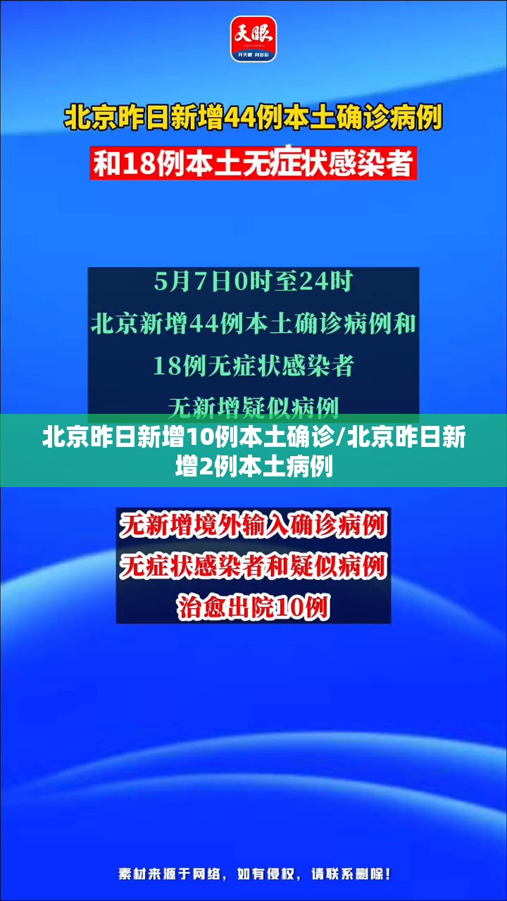 北京昨日新增10例本土确诊/北京昨日新增2例本土病例 北京昨日新增10例本土确诊/北京昨日新增2例本土病例