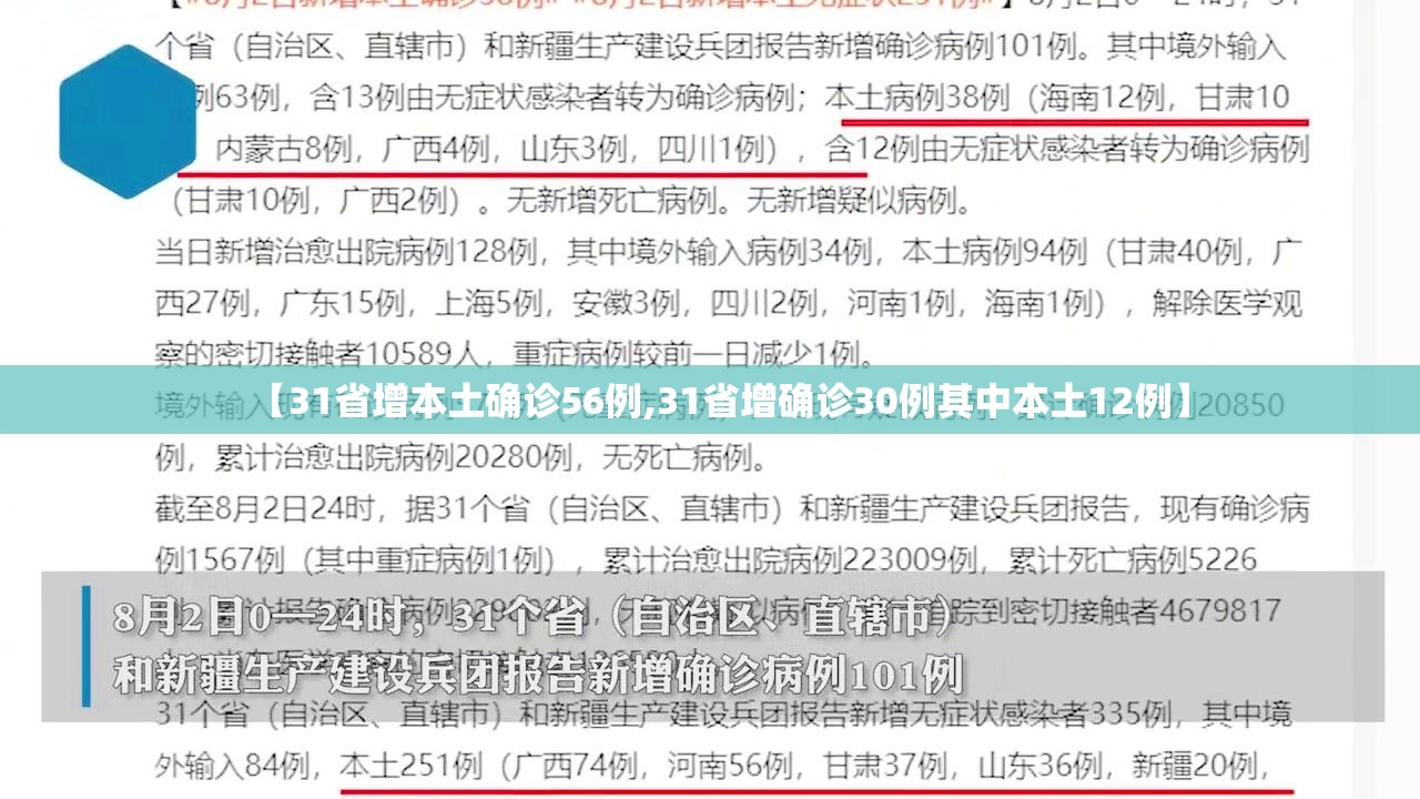【31省增本土确诊56例,31省增确诊30例其中本土12例】 【31省增本土确诊56例,31省增确诊30例其中本土12例】