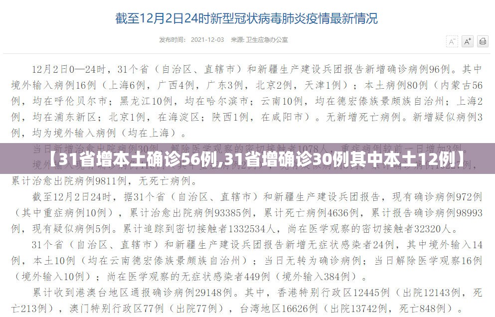 【31省增本土确诊56例,31省增确诊30例其中本土12例】 【31省增本土确诊56例,31省增确诊30例其中本土12例】