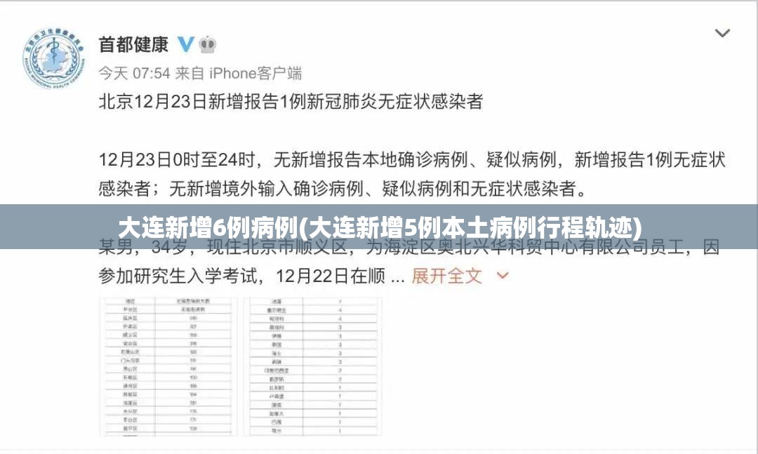 大连新增6例病例(大连新增5例本土病例行程轨迹)