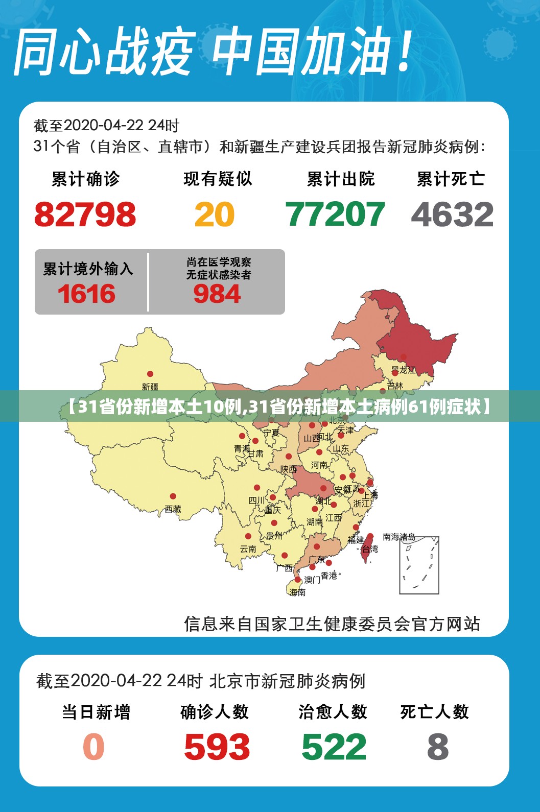 【31省份新增本土10例,31省份新增本土病例61例症状】
