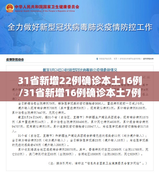 31省新增22例确诊本土16例/31省新增16例确诊本土7例