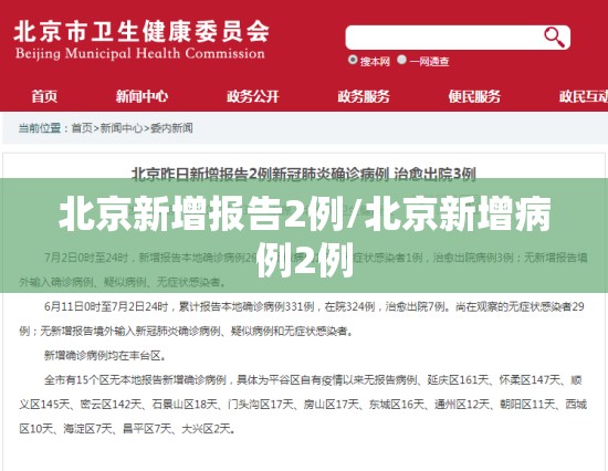 北京新增报告2例/北京新增病例2例 北京新增报告2例/北京新增病例2例