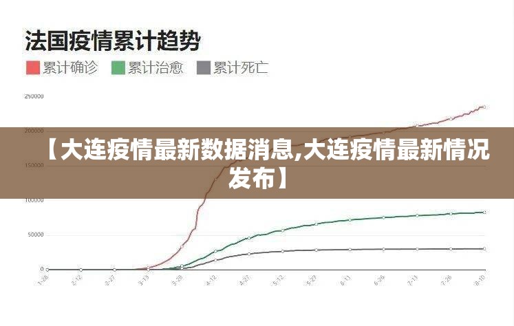 【大连疫情最新数据消息,大连疫情最新情况发布】 【大连疫情最新数据消息,大连疫情最新情况发布】