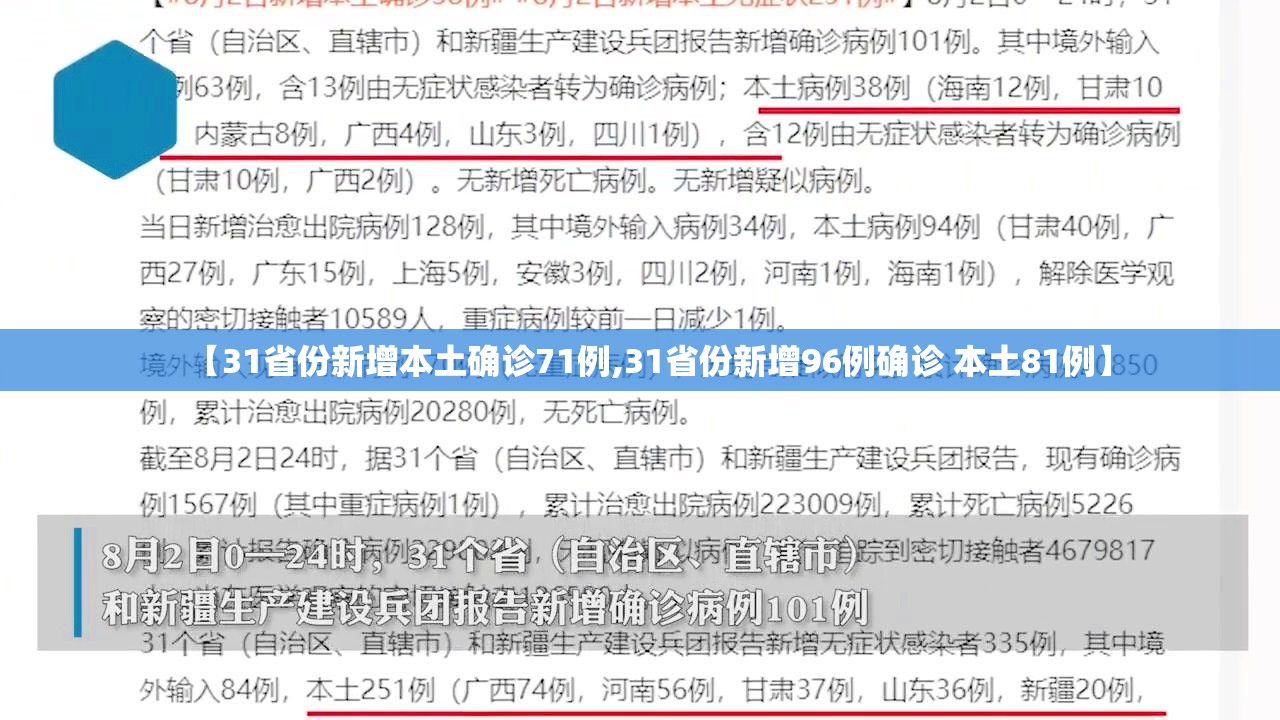 【31省份新增本土确诊71例,31省份新增96例确诊 本土81例】