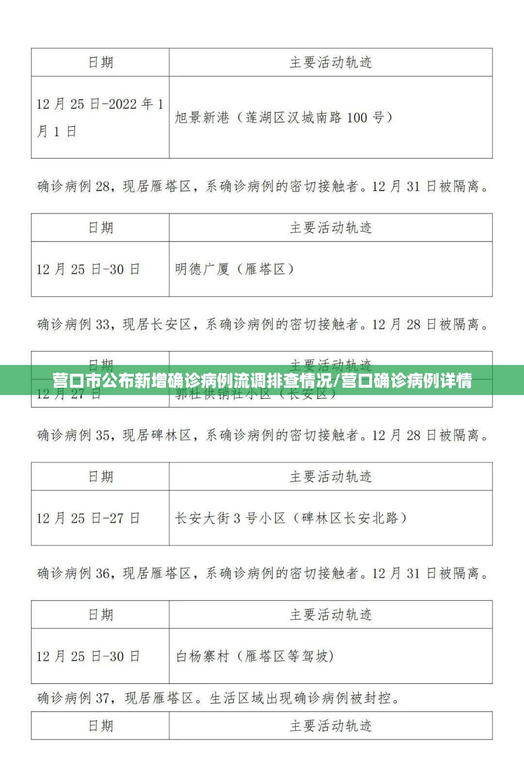 营口市公布新增确诊病例流调排查情况/营口确诊病例详情 营口市公布新增确诊病例流调排查情况/营口确诊病例详情