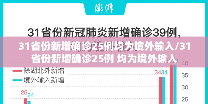 31省份新增确诊25例均为境外输入/31省份新增确诊25例 均为境外输入 31省份新增确诊25例均为境外输入/31省份新增确诊25例 均为境外输入