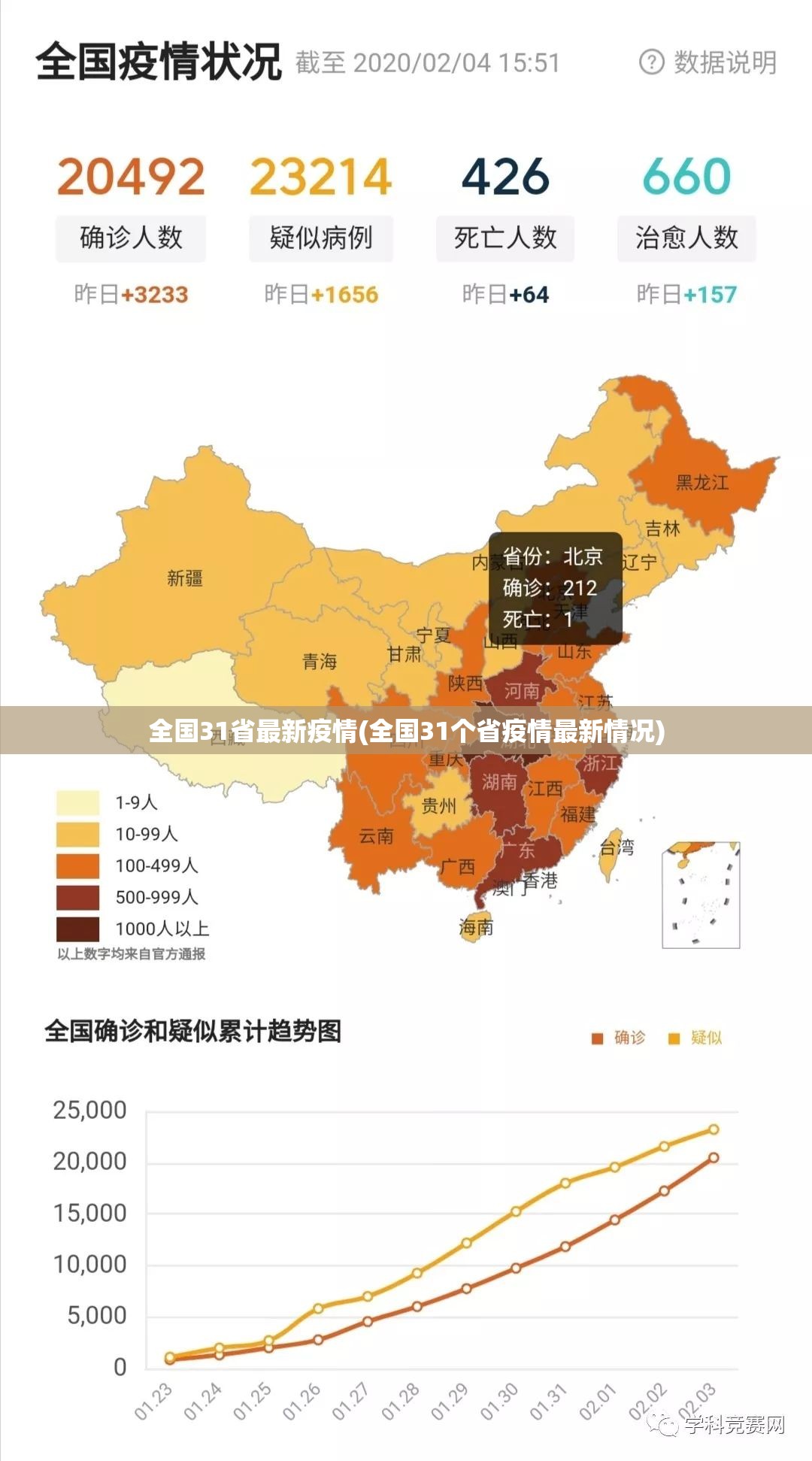 全国31省最新疫情(全国31个省疫情最新情况) 全国31省最新疫情(全国31个省疫情最新情况)