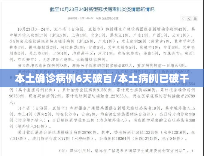 本土确诊病例6天破百/本土病例已破千 本土确诊病例6天破百/本土病例已破千