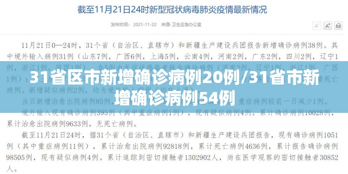 31省区市新增确诊病例20例/31省市新增确诊病例54例 31省区市新增确诊病例20例/31省市新增确诊病例54例