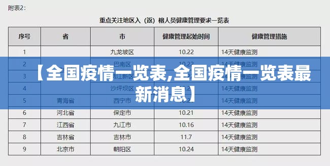 【全国疫情一览表,全国疫情一览表最新消息】 【全国疫情一览表,全国疫情一览表最新消息】