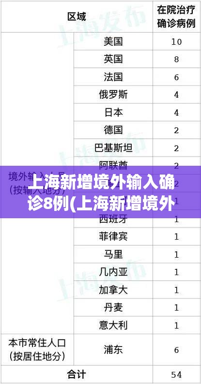 上海新增境外输入确诊8例(上海新增境外输入病例详情) 上海新增境外输入确诊8例(上海新增境外输入病例详情)