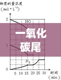 一氧化碳尾气处理方法(一氧化碳尾气如何处理)